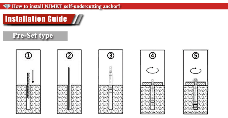 NJMKT Self-undercutting Anchor 